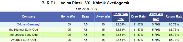 Nhận định soi kèo Volna vs Khimik Svetlogorsk, 21h00 ngày 16/5: Hạng 2 Belarus
