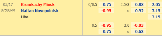 nhận định bóng đá trận Krumkachy Minsk vs Naftan trong khuôn khổ vòng 5 giải Hạng 2 Belarus