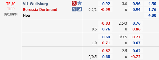 Phân tích tỷ lệ hiệp 1, tài xỉu cả trận Wolfsburg vs Dortmund, 20h30 ngày 16/5: VĐQG Đức