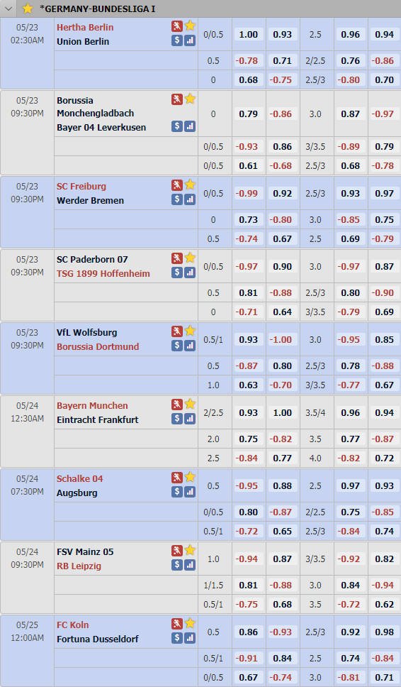 Cập nhật tỷ lệ châu Á vòng 27 giải VĐQG Đức - Bundesliga 1