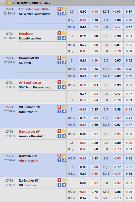 Cập nhật tỷ lệ châu Á vòng 27 giải hạng 2 Đức