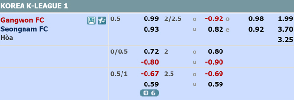 Nhận định soi kèo Gangwon vs Seongnam, 14h30 ngày 23/5