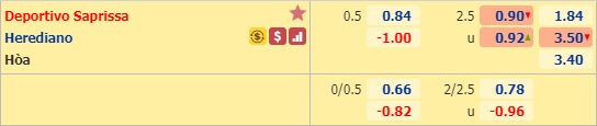 nhận định sappissa vs herediano