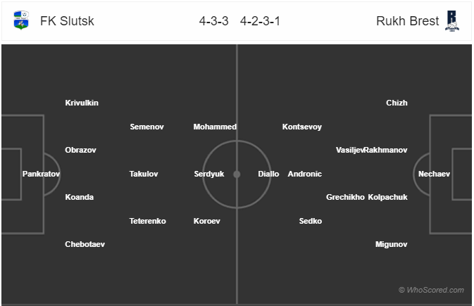 Nhận định soi kèo Slutsk vs Rukh Brest, 20h30 ngày 23/5: VĐQG Belarus