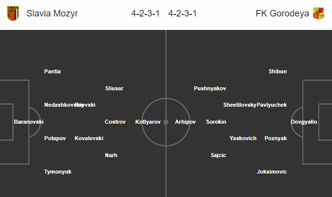 Nhận định bóng đá trận Slavia Mozyr vs Gorodeya trong khuôn khổ vòng 10 giải VĐQG Belarus