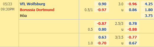 Nhận định bóng đá trận Wolfsburg vs Dortmund trong khuôn khổ vòng 27 giải VĐQG Đức