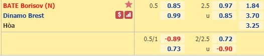 Nhận định soi kèo BATE Borisov vs Dinamo Brest