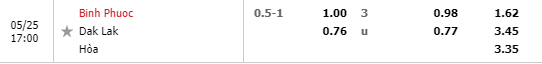 Nhận định soi kèo Bình Phước vs Đắk Lắk, 17h00 ngày 25/5: Cúp QG Việt Nam