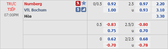 Nhận định soi kèo Nurnberg vs Bochum, 18h00 ngày 30/5: Hạng 2 Đức