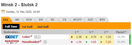 Nhận định soi kèo FC Minsk (R) vs Slutsk (R), 17h00 ngày 31/5: Dự bị Belarus