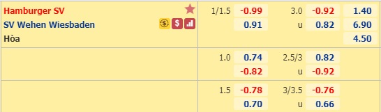 Nhận định soi kèo Hamburg vs Wehen Wiesbaden