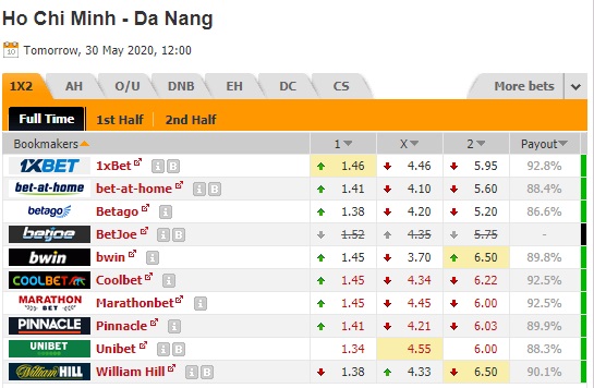 Nhận định soi kèo Hồ Chí Minh vs Đà Nẵng, 19h00 ngày 30/5: Cúp quốc gia Việt Nam