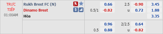 Nhận định soi kèo Rukh Brest vs Dinamo Brest, 00h00 ngày 01/6: VĐQG Belarus