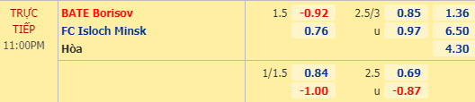 Nhận định bóng đá trận BATE Borisov vs Isloch Minsk trong khuôn khổ vòng 11 giải VĐQG Belarus