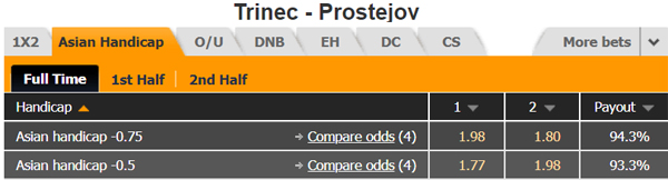 Nhận định soi kèo Fotbal Trinec vs Prostejov, 22h00 ngày 02/6