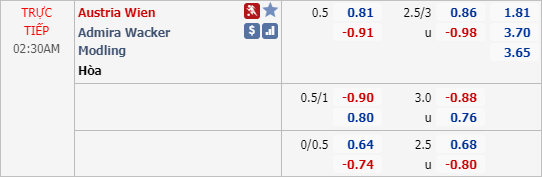 Nhận định soi kèo Austria Wien vs Admira Wacker, 01h30 ngày 03/6: VĐQG Áo