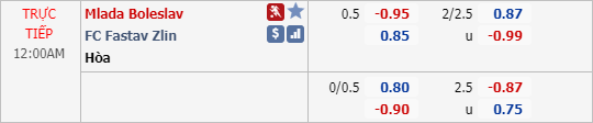Nhận định soi kèo Mlada Boleslav vs Fastav Zlin, 23h00 ngày 02/6: VĐQG Séc