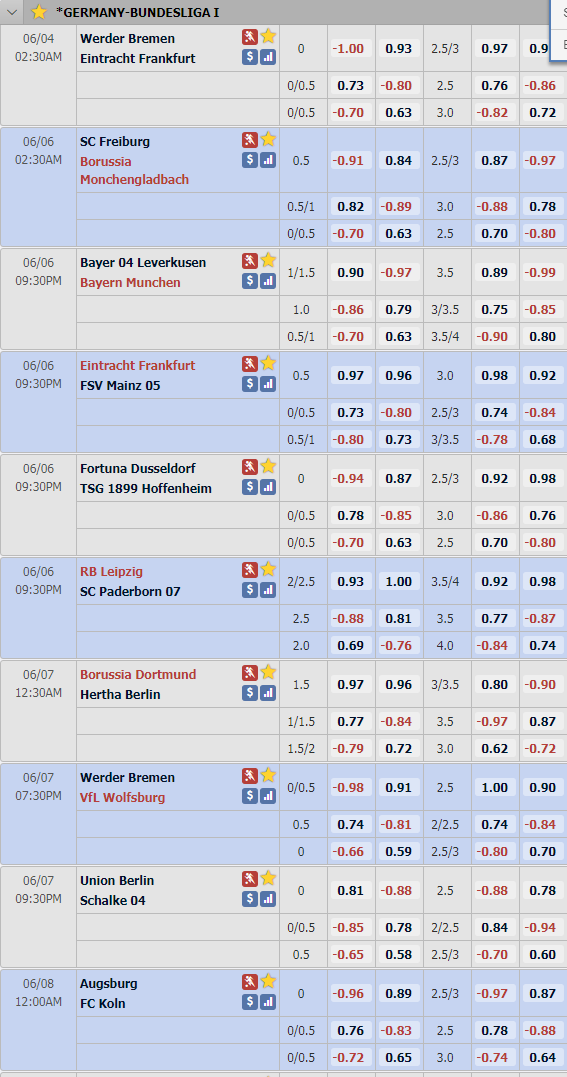 Cập nhật tỷ lệ châu Á giải VĐQG Đức _Bundesliga diễn ra tuần này