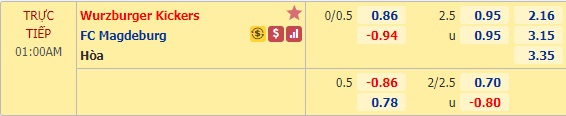 Nhận định soi kèo Wurzburger Kickers vs Magdeburg, 0h00 ngày 3/6: Hạng 3 Đức