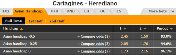 Nhận định soi kèo Cartagines vs Herediano, 09h00 ngày 04/6