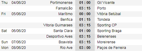 Lịch thi đấu vòng 25 giải VĐQG Bồ Đào Nha