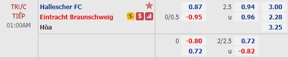 Nhận định soi kèo Hallescher vs Braunschweig, 0h00 ngày 4/6: Hạng 3 Đức