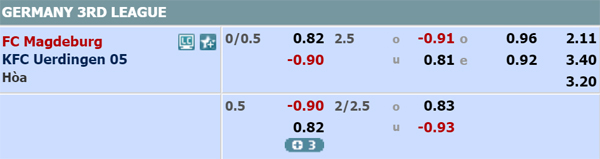 Nhận định soi kèo Magdeburg vs Uerdigen, 00h00 ngày 06/6