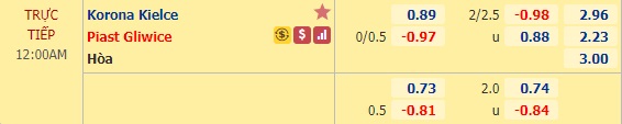 Nhận định soi kèo Korona Kielce vs Piast Gliwice, 23h00 ngày 5/6: VĐQG Ba Lan