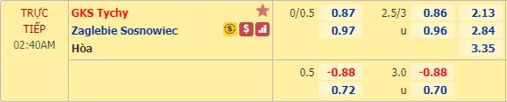 Nhận định soi kèo Tychy vs Zaglebie Sosnowiec, 01h40 ngày 5/6: Hạng 2 Ba Lan