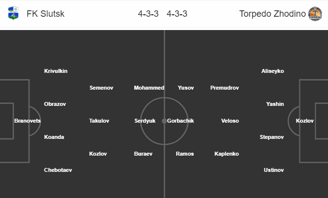 Nhận định soi kèo Slutsk vs Torpedo Zhodino, 18h00 ngày 6/6: VĐQG Belarus
