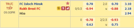 Nhận định soi kèo Isloch Minsk vs Ruh Brest, 20h00 ngày 6/6: VĐQG Belarus