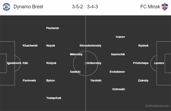 Nhận định soi kèo Dinamo Brest vs FC Minsk, 00h00 ngày 07/6