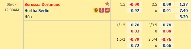 Nhận định soi kèo Dortmund vs Hertha Berlin, 23h30 ngày 6/6: VĐQG Đức