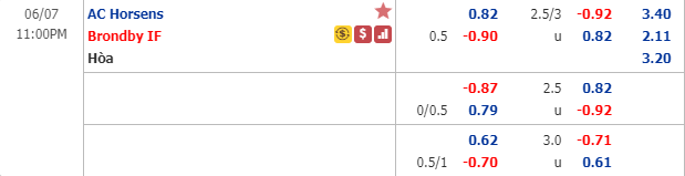 Nhận định soi kèo Horsens vs Brondby, 22h00 ngày 7/6: VĐQG Đan Mạch