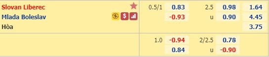 Nhận định soi kèo Slovan Liberec vs Mlada Boleslav