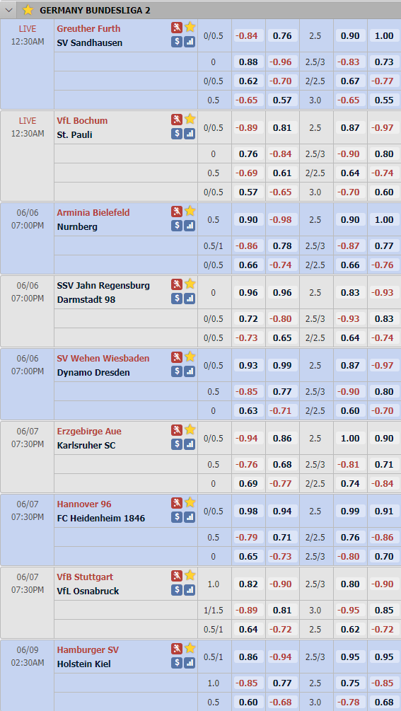 Cập nhật tỷ lệ châu Á vòng 30 giải hạng 2 Đức - Bundesliga 2