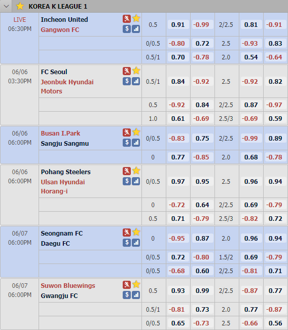 Cập nhật tỷ lệ châu Á vòng 5 giải VĐQG Hàn Quốc - K League