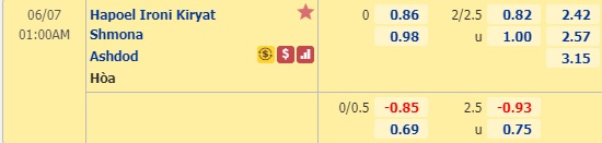 Nhận định soi kèo Hapoel Ironi Kiryat vs Ashdod, 0h00 ngày 7/6: VĐQG Israel