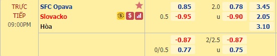 Nhận định soi kèo Opava vs Slovacko, 20h00 ngày 7/6: VĐQG Séc