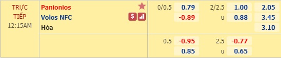 Nhận định soi kèo Panionios vs Volos NPS, 23h15 ngày 6/6: VĐQG Hy Lạp