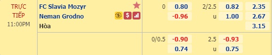 Nhận định soi kèo Slavia Mozyr vs Neman Grodno, 22h00 ngày 6/6: VĐQG Belarus