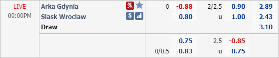 Nhận định soi kèo Arka Gdynia vs Slask Wroclaw, 20h00 ngày 07/6: VĐQG Ba Lan