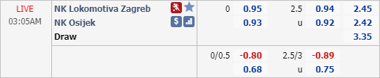 Nhận định soi kèo Lokomotiva Zagreb vs Osijek, 02h05: VĐQG Croatia