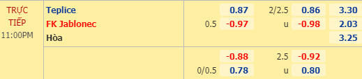 Nhận định bóng đá trận Teplice vs Jablonec trong khuôn khổ vòng 28 giải VĐQG Séc