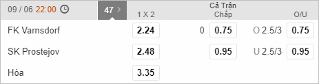 Nhận định soi kèo Slovan Varnsdorf vs Prostejov, 22h00 ngày 09/6: Hạng 2 Séc 