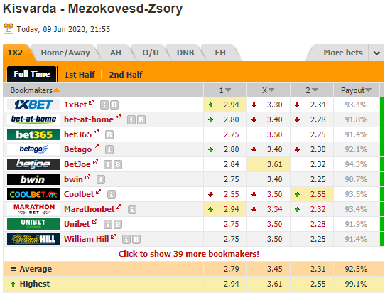 Nhận định soi kèo Kisvarda vs Mezokovesd-Zsory, 21h55 ngày 09/6: VĐQG Hungary