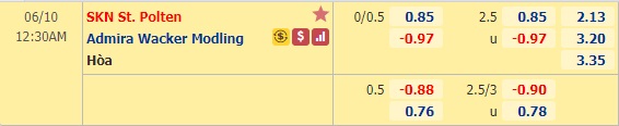 Nhận định soi kèo St.Polten vs Admira Wacker, 23h30 ngày 9/6: VĐQG Áo