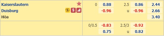 Nhận định soi kèo Kaiserslautern vs Duisburg
