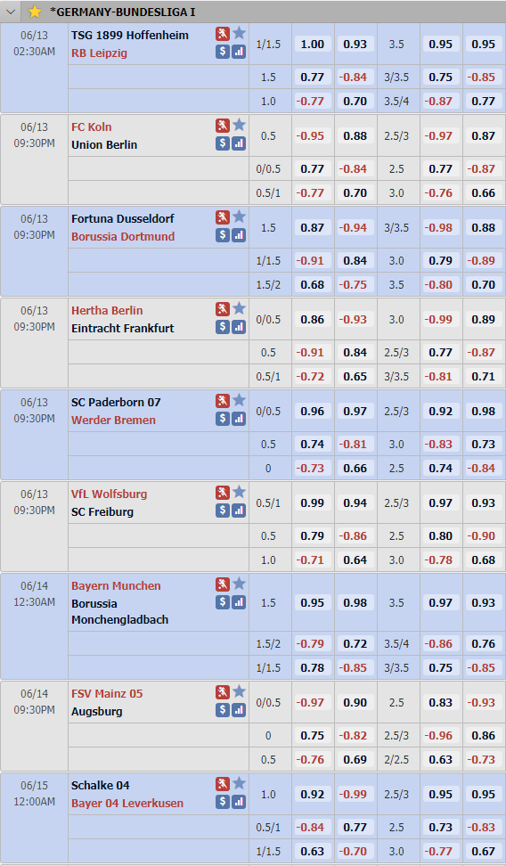 Cập nhật tỷ lệ châu Á vòng 31 giải VĐQG Đức - Bundesliga