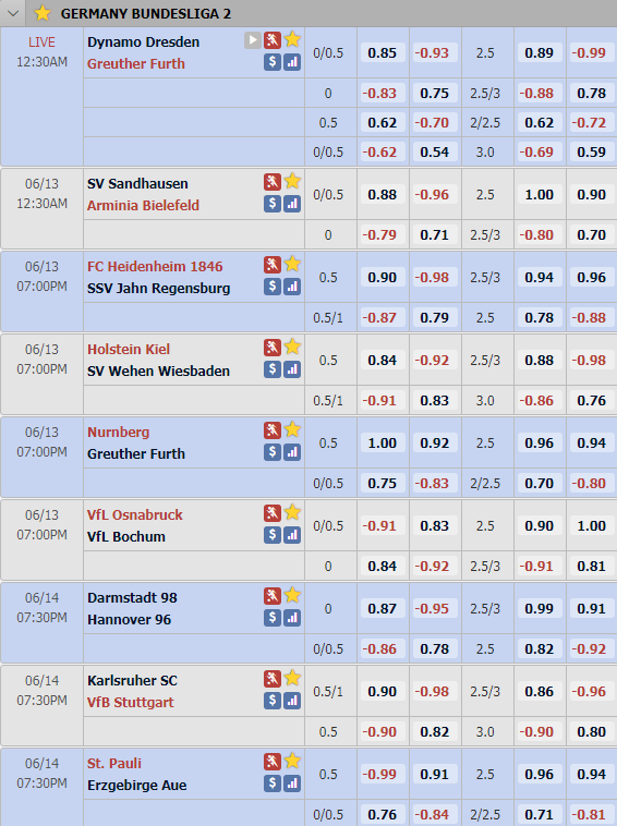 Cập nhật tỷ lệ châu Á vòng 31 giải hạng 2 Đức